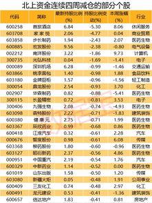 22选51走势图,趋势分析及预测策略