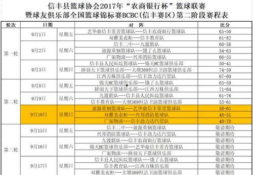 篮球比分差别很大,悬殊比分背后的故事