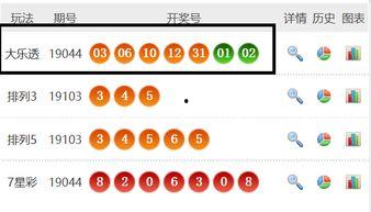福彩19044开奖结果,惊喜连连，大奖花落谁家？