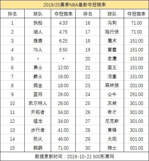 篮球 赔率网,揭秘篮球赛事赔率背后的奥秘