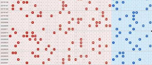 大乐透078同期走势图,揭秘中奖密码