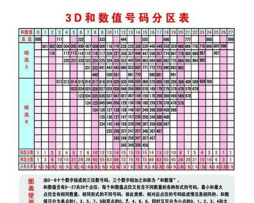 30号3d试机号,探寻数字背后的神秘力量”