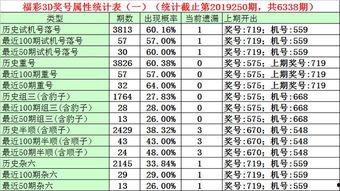 30号3d试机号,探寻数字背后的神秘力量”