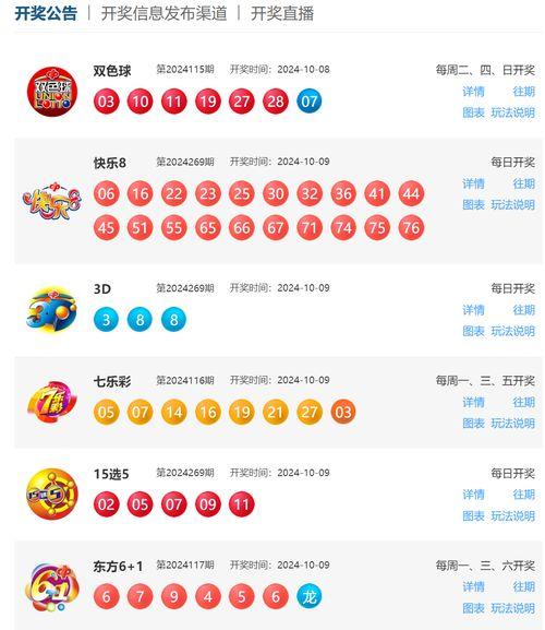 福彩18077开奖结果,惊喜连连，大奖花落谁家？
