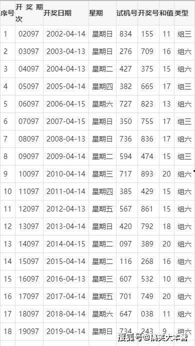 彩票开奖结果097,097期彩票开奖结果揭晓
