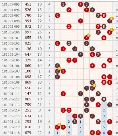 彩票开奖结果097,097期彩票开奖结果揭晓
