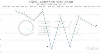 如何看开奖走势图,揭秘走势图背后的规律与技巧