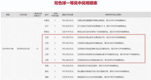 23期开奖结果,惊喜连连，大奖花落谁家？”