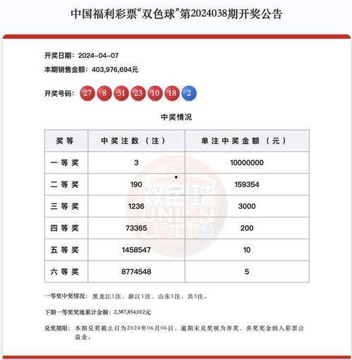 23期开奖结果,惊喜连连，大奖花落谁家？”