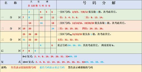 数字3彩票走势图,趋势分析及预测策略