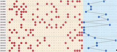 双色球字谜走势图,双色球字谜走势深度解析