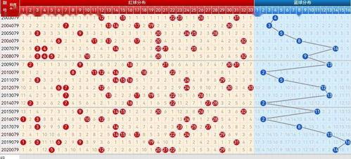 双色球字谜走势图,双色球字谜走势深度解析
