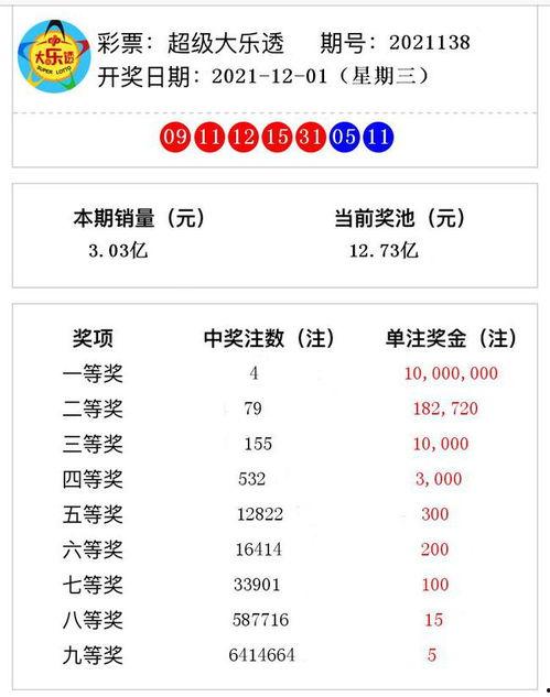 138彩票开奖结果